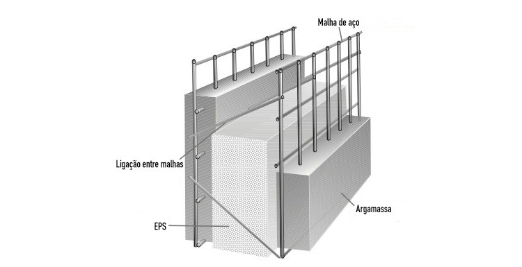 Peça 3D Monopainel®
