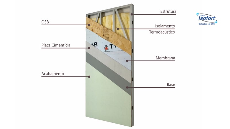Light steel frame